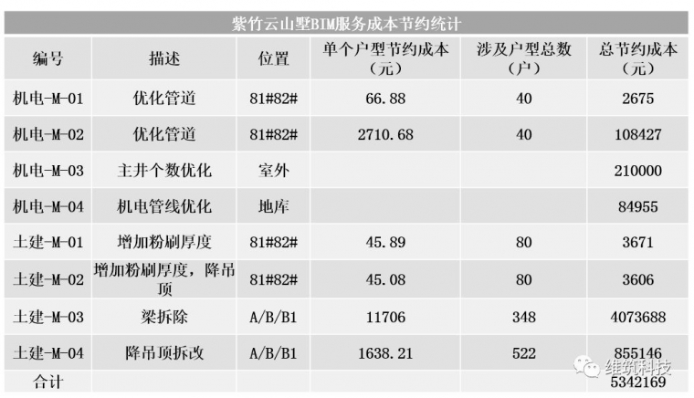 http://f.zhulong.com/temp/forum/201810/26/49/155949emf4bzzi356ra2g4.jpg.thumb.jpg